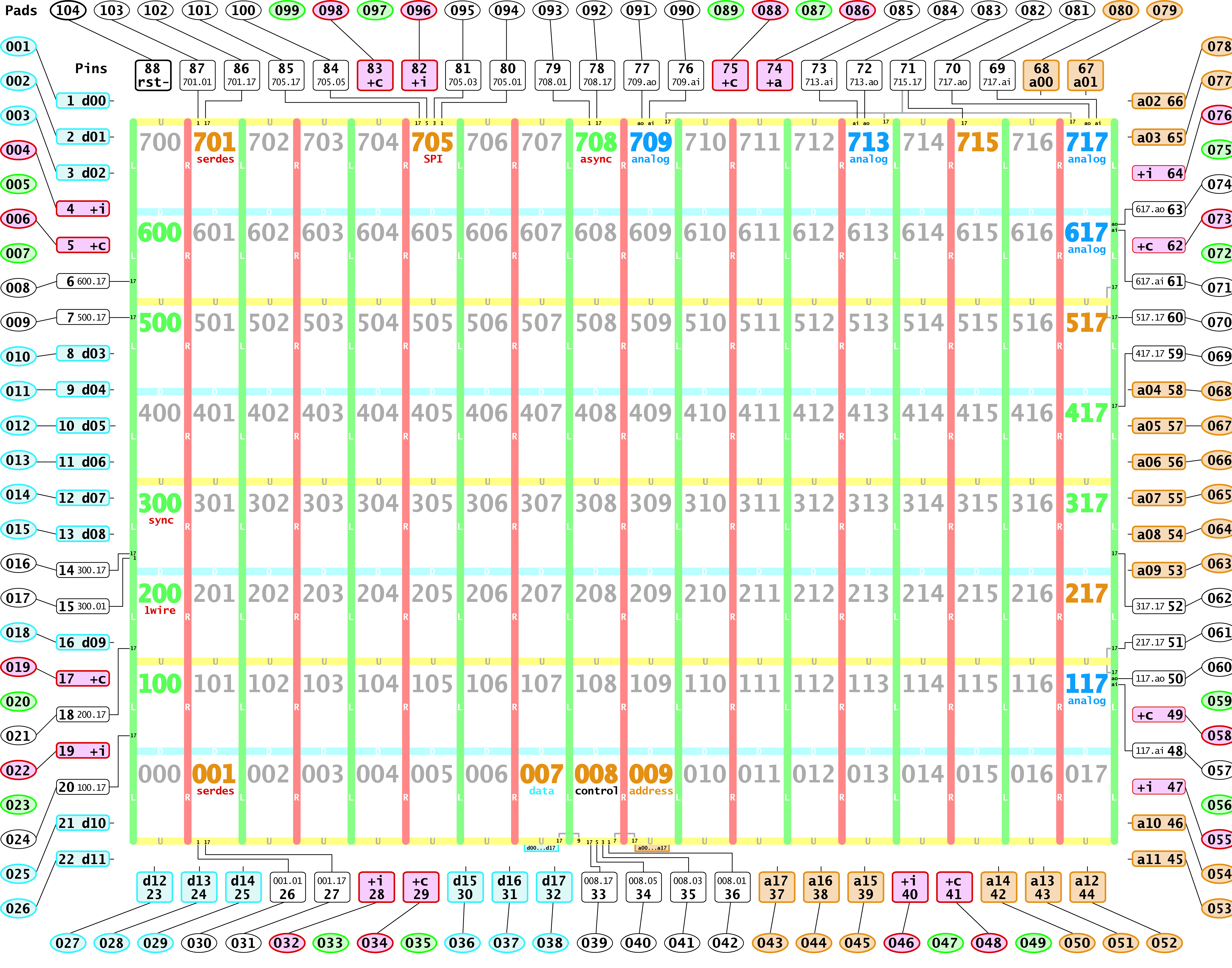 Asynchronous processor architecture